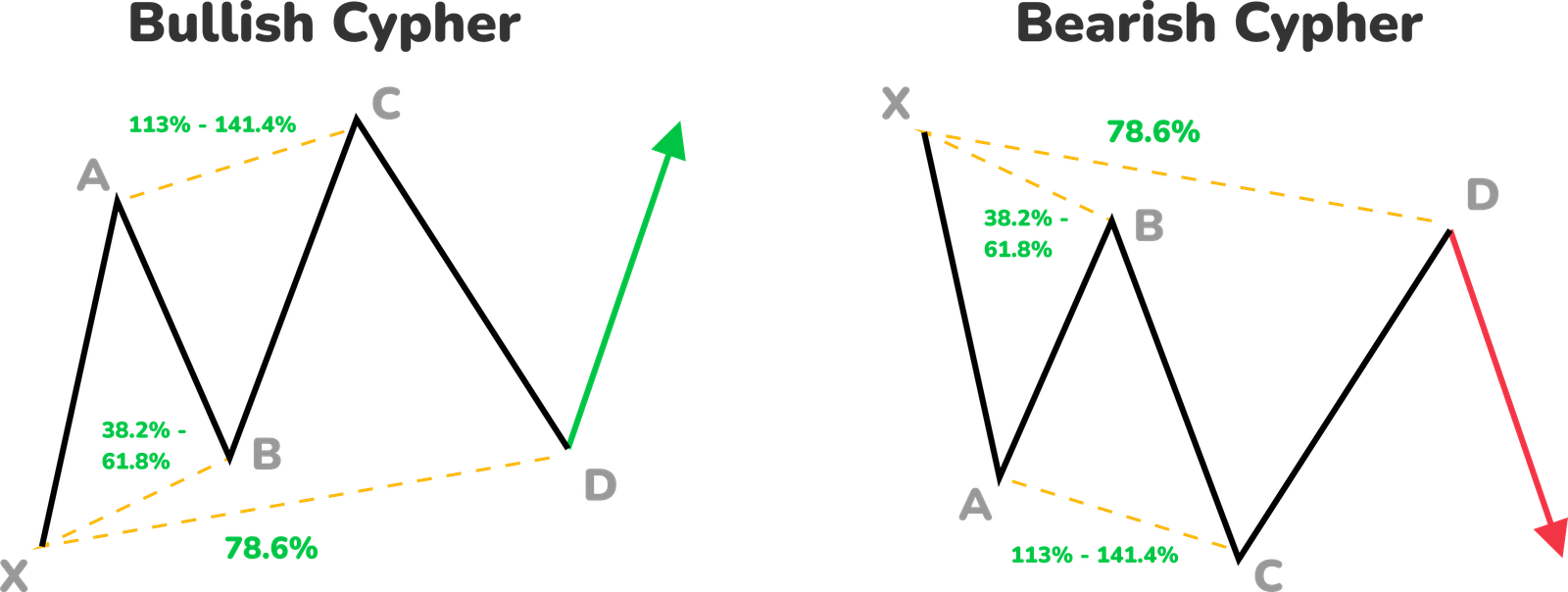 Sekolah Trading